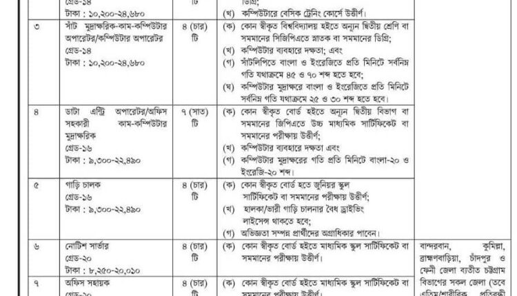 কর কমিশনারের কার্যালয় নিয়োগ বিজ্ঞপ্তি ২০২৩