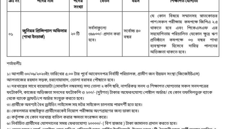 জনবল নিয়োগ দেবে গ্রামীণ জন উন্নয়ন সংস্থা