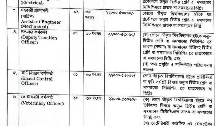 জনবল নিয়োগ দেবে ঢাকা সিটি কর্পোরেশন