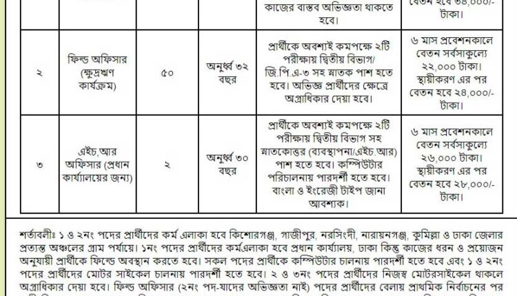 জনবল নিয়োগ দেবে পল্লী বিকাশ কেন্দ্র