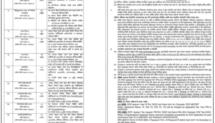 জনবল নিয়োগ দেবে মৎস্য অধিদপ্তর